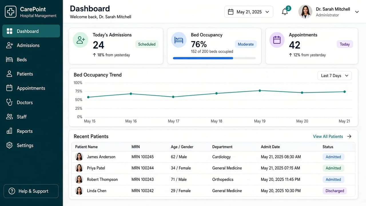 HMS hospital operations dashboard